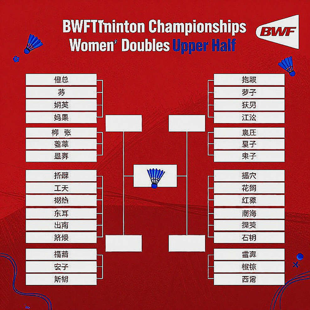 Asian Games 2026 Badminton: India's Men's Team Real First Round Is Actually the Quarter-Final Asian Games 2026 Badminton: India's Men's Team Real First Round Is Actually the Quarter-Final